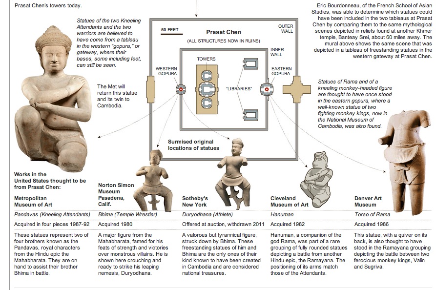NYT graphic of Koh Ker